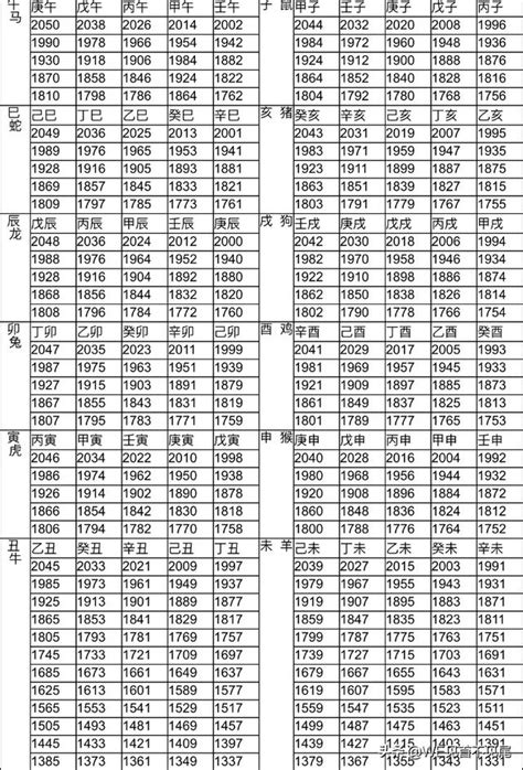 1999 屬什麼|【十二生肖年份】12生肖年齡對照表、今年生肖 